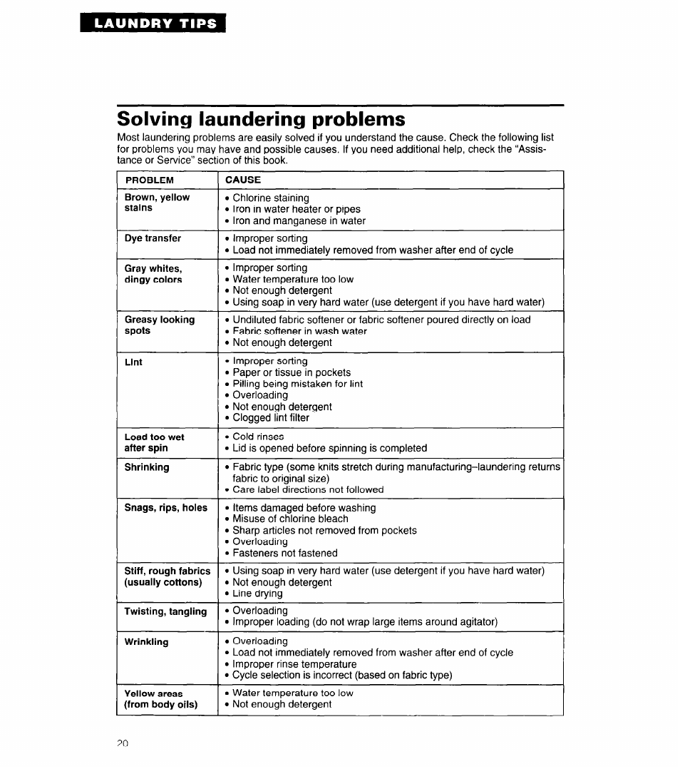 Solving laundering problems, Laundry tips | Whirlpool LMR5243A User Manual | Page 20 / 24