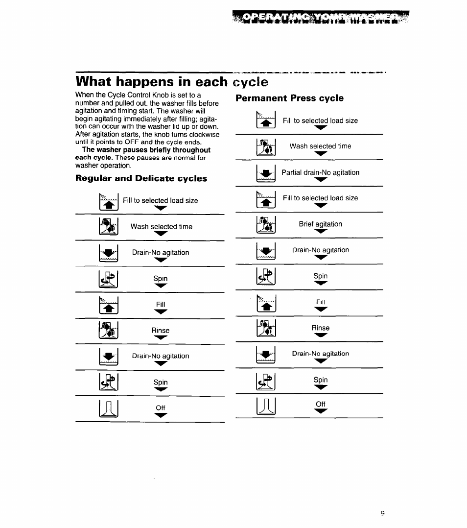 What happens in each cycle | Whirlpool LMR5243A User Manual | Page 9 / 24