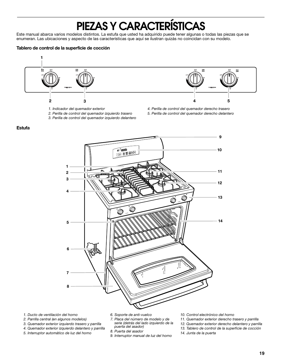 Piezas y características | Whirlpool 98012565 User Manual | Page 19 / 32