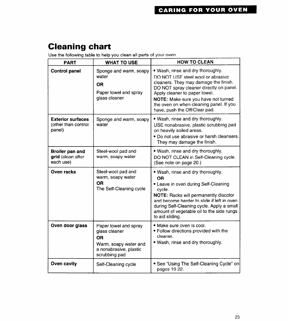 Cleaning chart, Caring for your oven | Whirlpool RB262PXA User Manual | Page 23 / 28