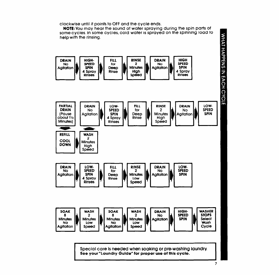 Whirlpool LASOOXM User Manual | Page 7 / 12