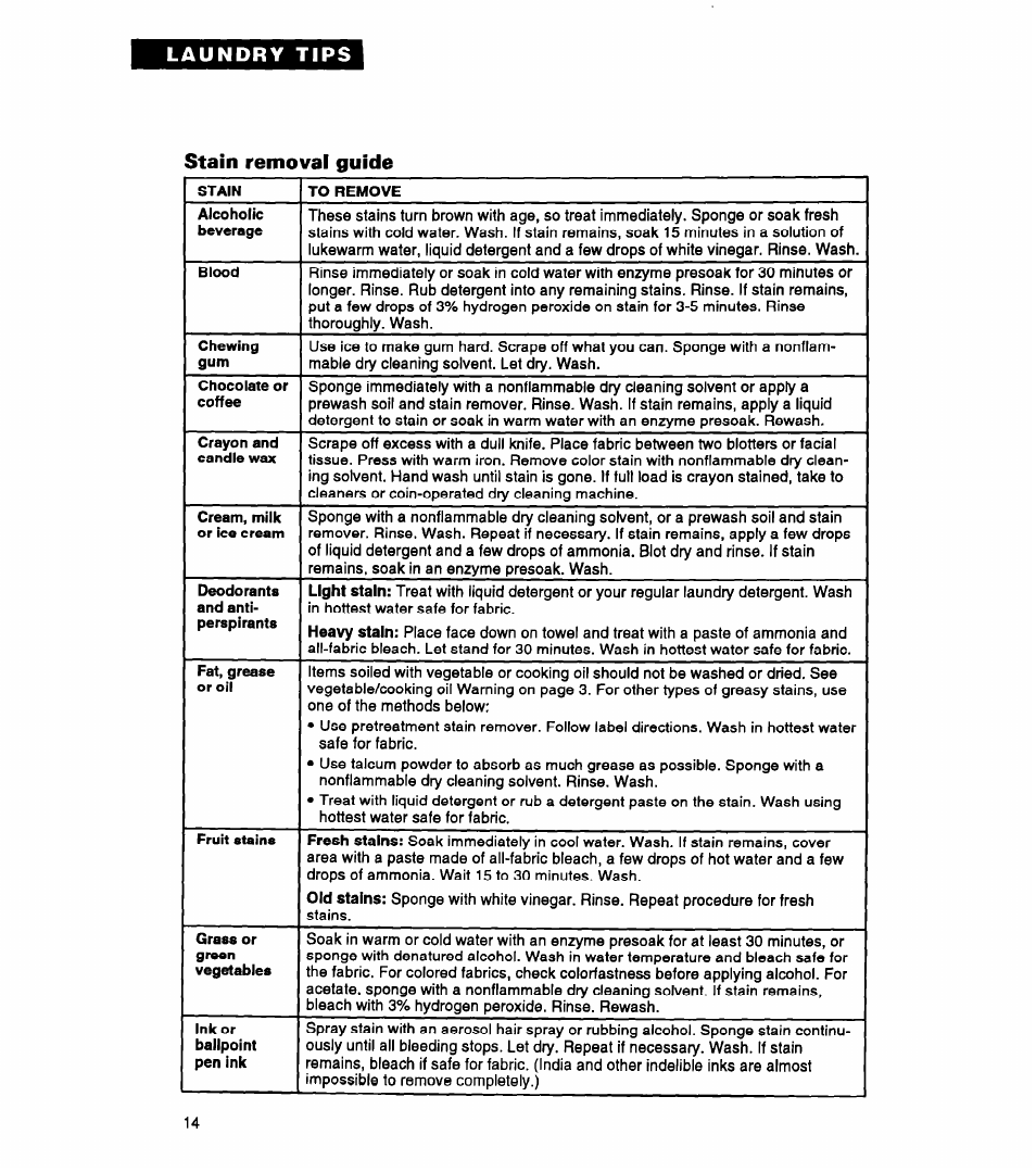 Stain removal guide | Whirlpool LLR5144BQ0 User Manual | Page 14 / 24