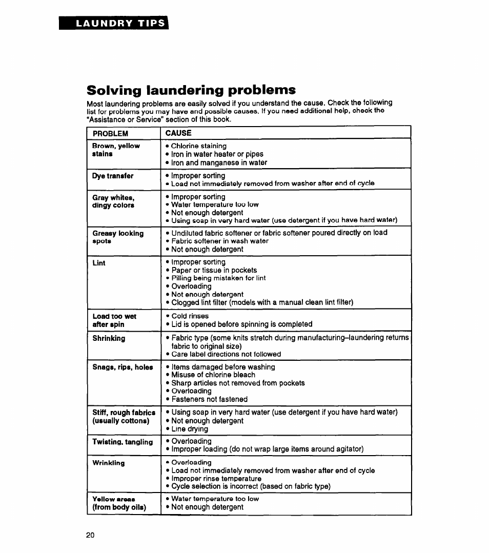 Solving laundering problems | Whirlpool LLR5144BQ0 User Manual | Page 20 / 24