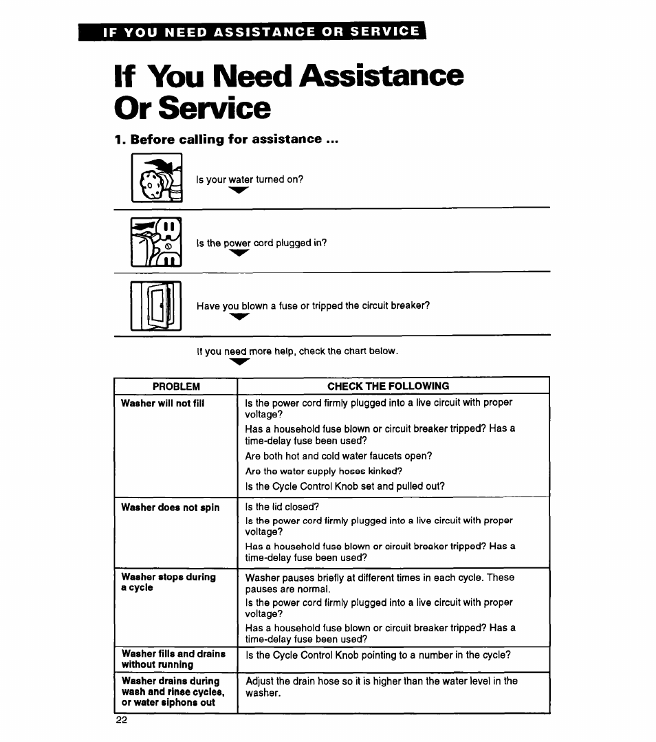 If you need assistance or service | Whirlpool LLR5144BQ0 User Manual | Page 22 / 24