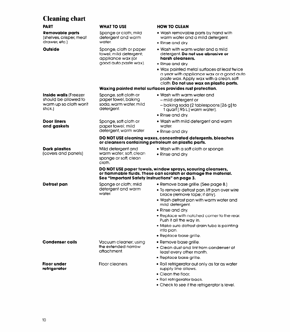 Cleaning chart | Whirlpool ED20AK User Manual | Page 10 / 20