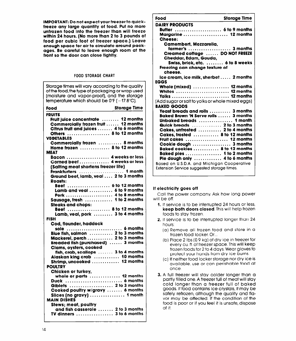 Whirlpool ED20AK User Manual | Page 14 / 20