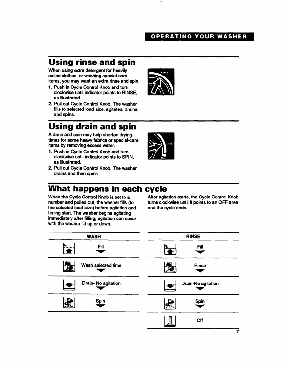 Using rinse and spin, Using drain and spin, What happens in each cycie | Whirlpool RAB3132D User Manual | Page 7 / 20