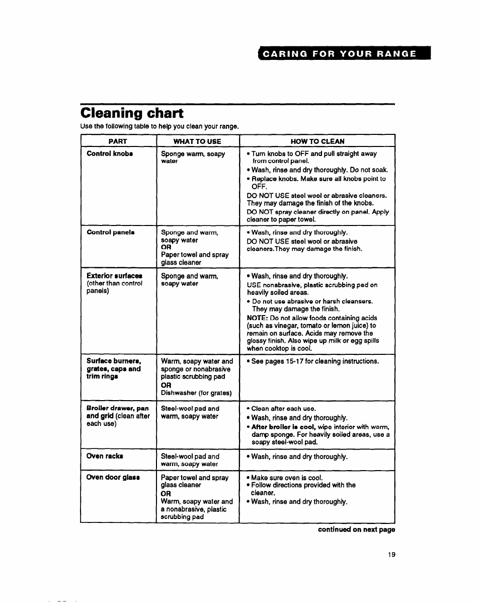 Cleaning chart | Whirlpool FGP357Y User Manual | Page 19 / 24