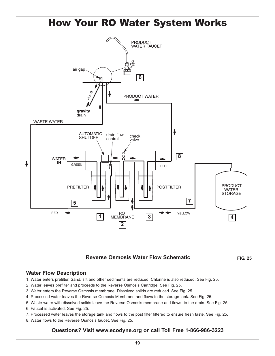 How your ro water system works | Whirlpool WHER25 User Manual | Page 19 / 27