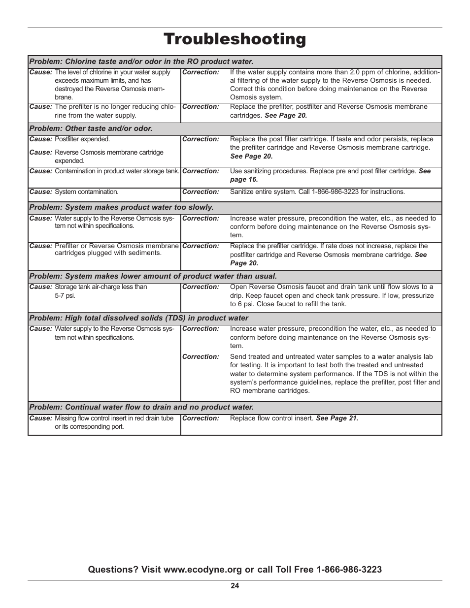 Troubleshooting | Whirlpool WHER25 User Manual | Page 24 / 27