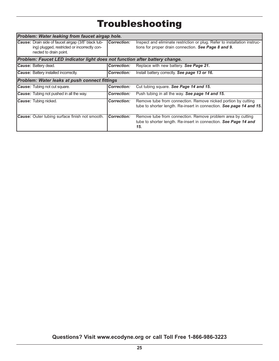 Troubleshooting | Whirlpool WHER25 User Manual | Page 25 / 27