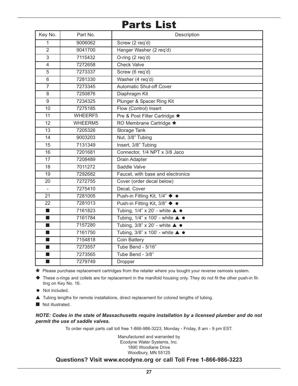 Parts list | Whirlpool WHER25 User Manual | Page 27 / 27