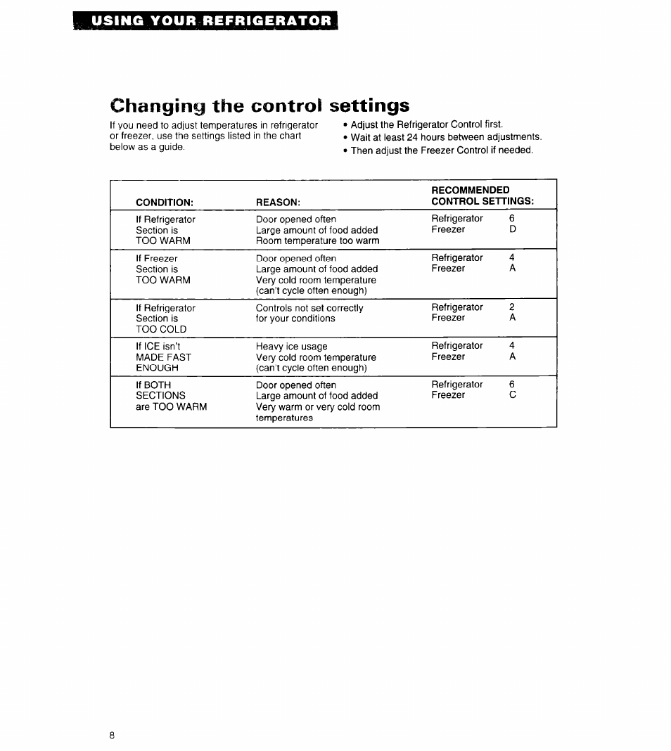 Changing the control settings, Changing the, Control settings | Whirlpool 6ET18ZK User Manual | Page 8 / 19