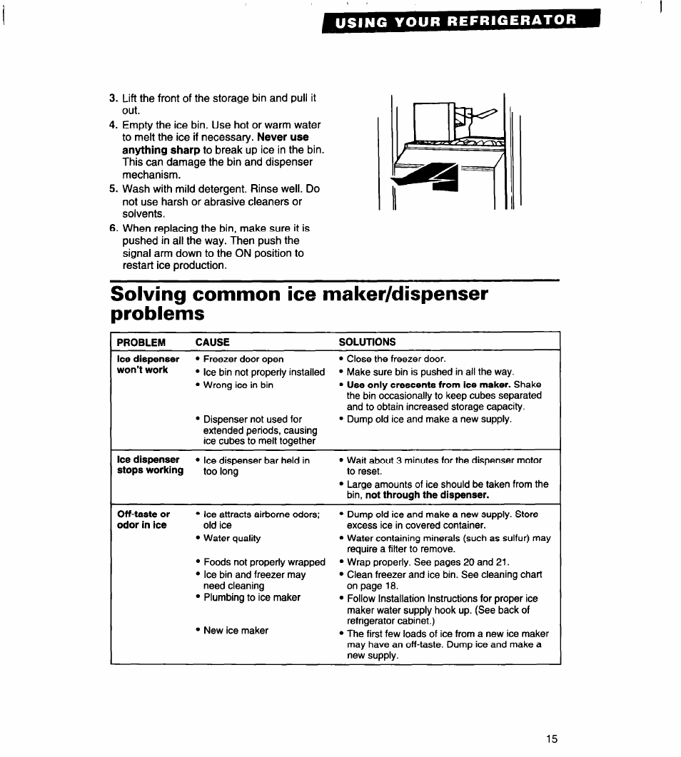 Solving common ice maker/dispenser problems, Using your refrigerator | Whirlpool 4VED29DQ User Manual | Page 15 / 24