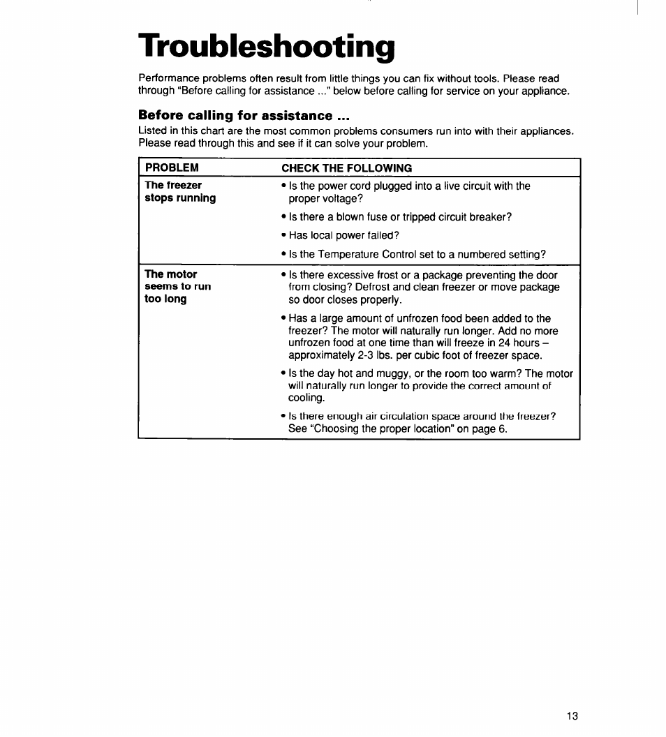 Troubleshooting, Before calling for assistance | Whirlpool 2165306 User Manual | Page 13 / 16