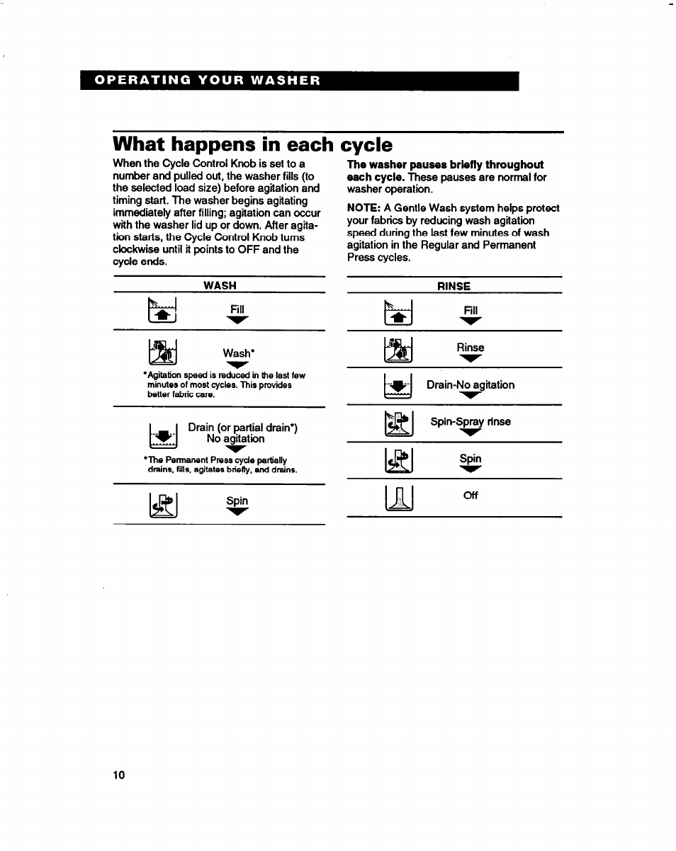 What happens in each, Cycle | Whirlpool 3396314 User Manual | Page 10 / 34