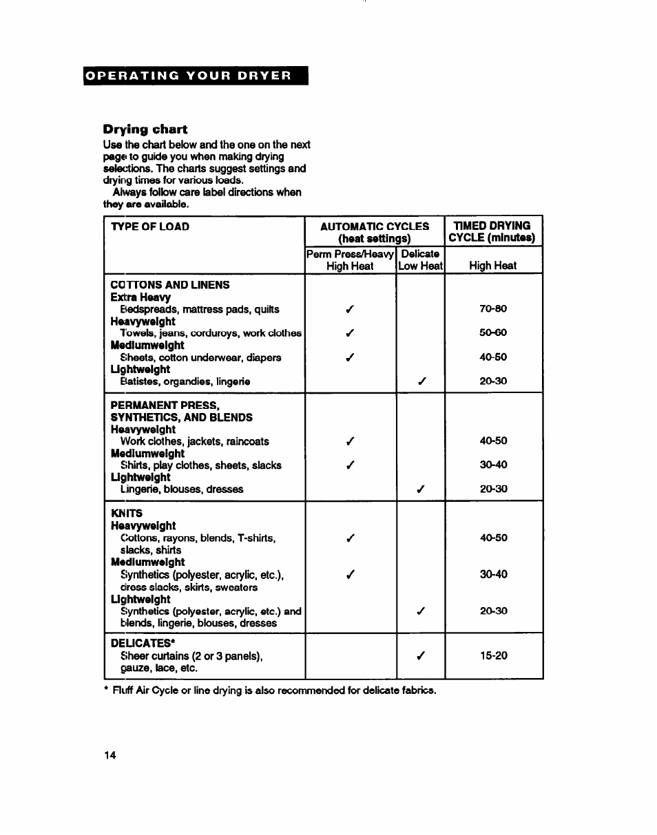 Diy'ing chart | Whirlpool 3396314 User Manual | Page 14 / 34