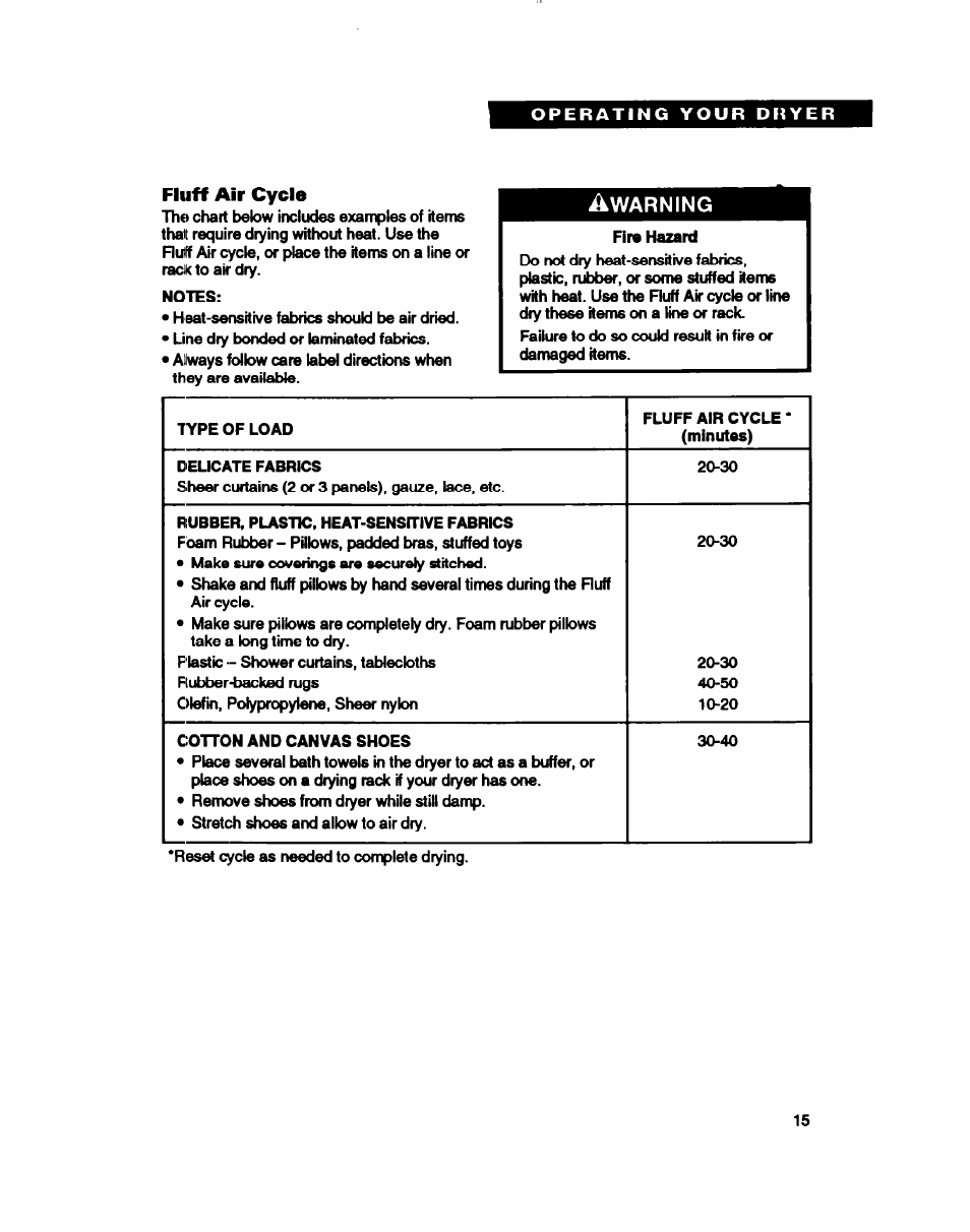 Fluff air cycle | Whirlpool 3396314 User Manual | Page 15 / 34