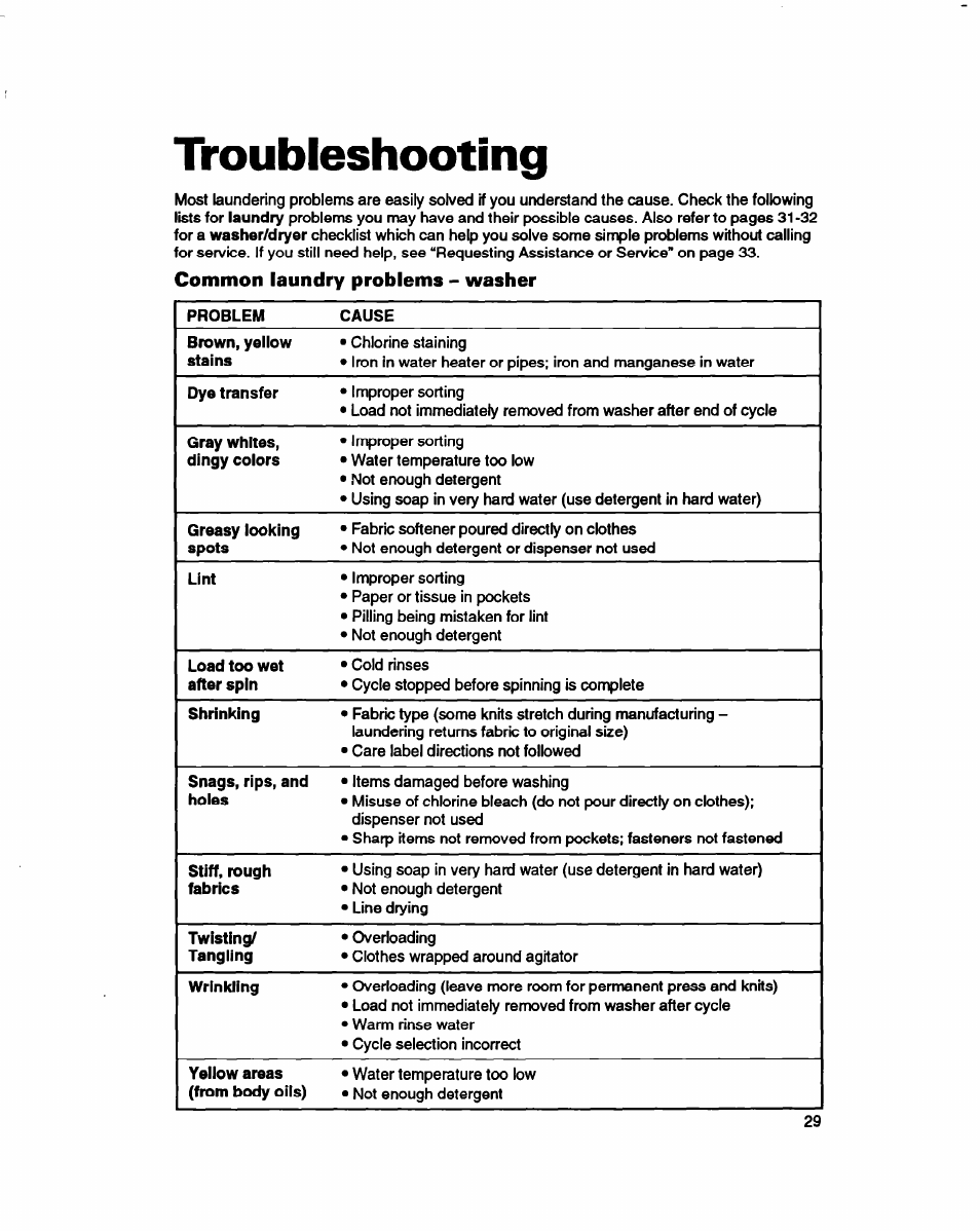 Troubleshooting, Common laundry problems - washer | Whirlpool 3396314 User Manual | Page 29 / 34