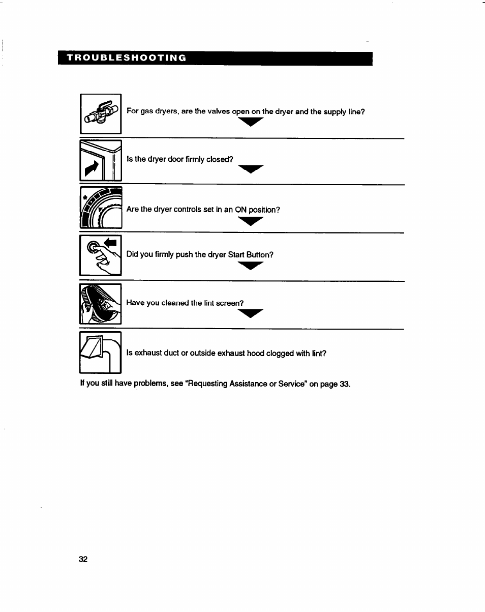 Whirlpool 3396314 User Manual | Page 32 / 34