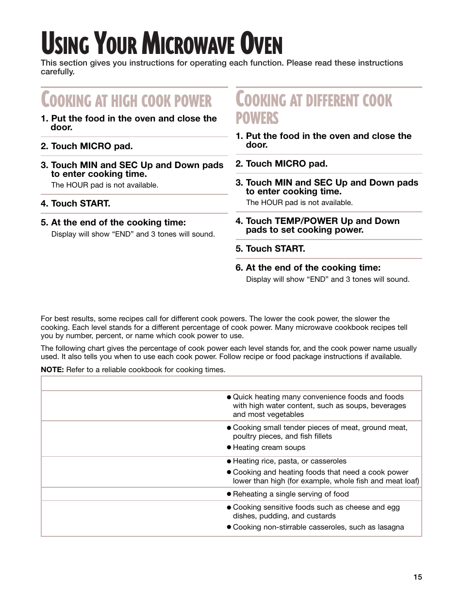 Using your microwave oven, Sing, Icrowave | Ooking at high cook power, Ooking at different cook powers | Whirlpool GM8155XJ User Manual | Page 15 / 60