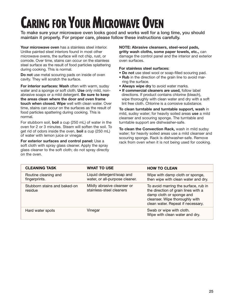 Caring for your microwave oven, Aring for, Icrowave | Whirlpool GM8155XJ User Manual | Page 25 / 60