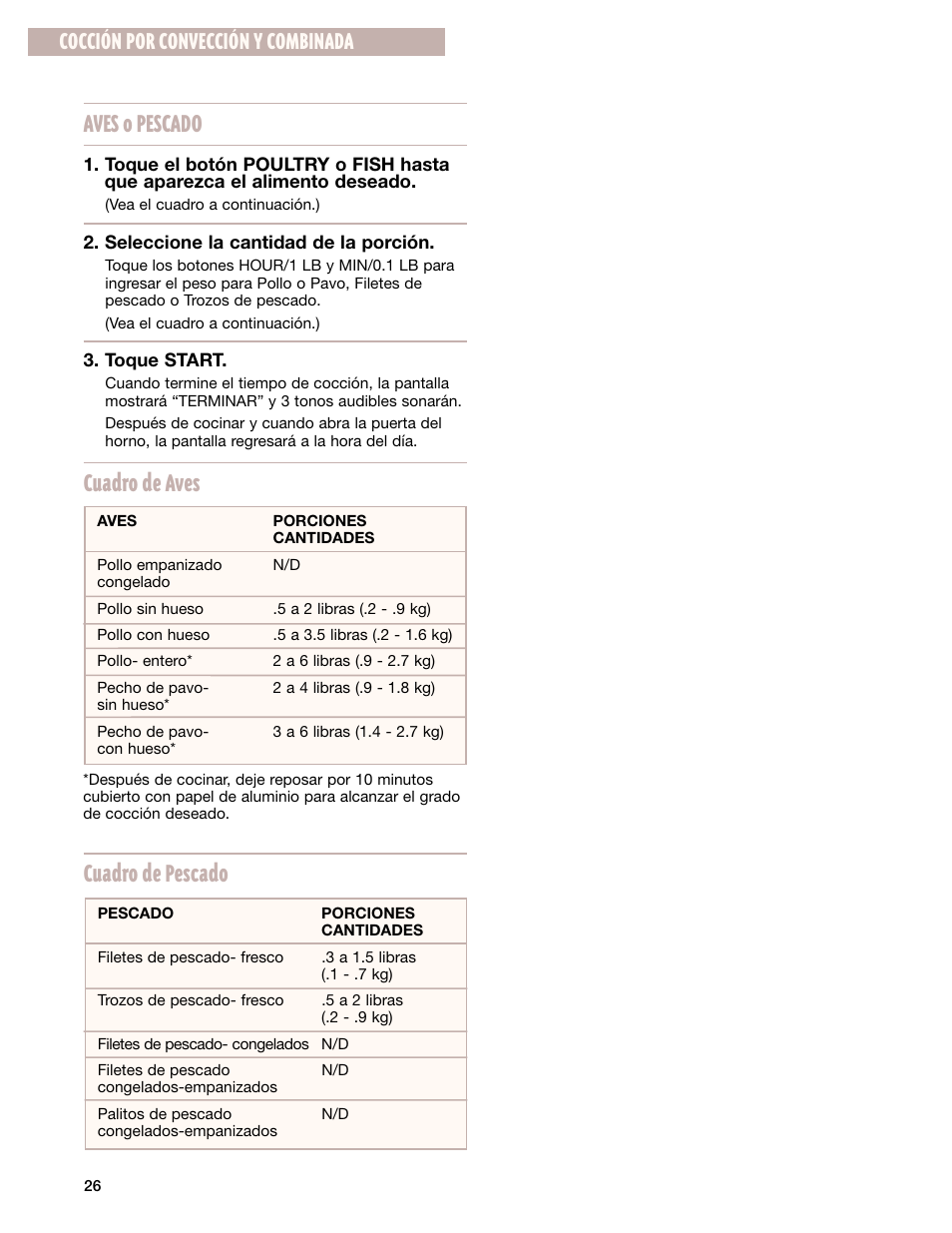 Aves o pescado, Cuadro de aves cuadro de pescado, Cocción por convección y combinada | Whirlpool GM8155XJ User Manual | Page 55 / 60