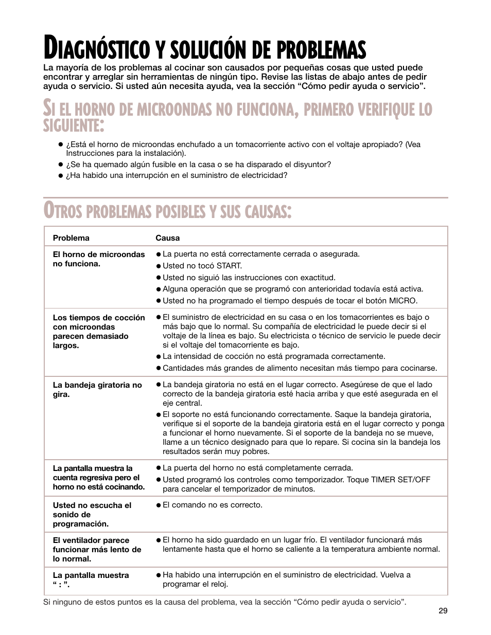 Diagnîstico y soluciîn de problemas, Iagnóstico y solución de problemas, I el horno de microondas no funciona | Primero verifique lo siguiente, Tros problemas posibles y sus causas | Whirlpool GM8155XJ User Manual | Page 58 / 60