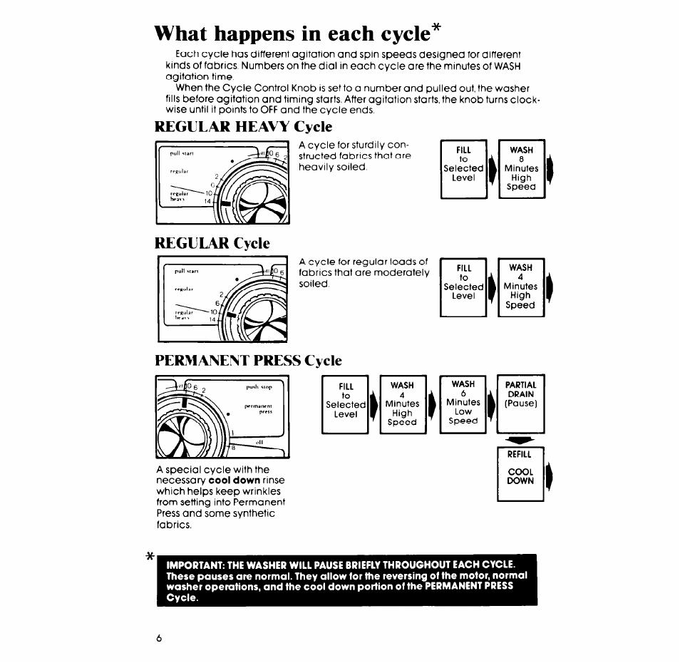 What happens in each cycle, Regular heavy cycle regular cycle, Permanent press cycle | Whirlpool LA5570XP User Manual | Page 6 / 16