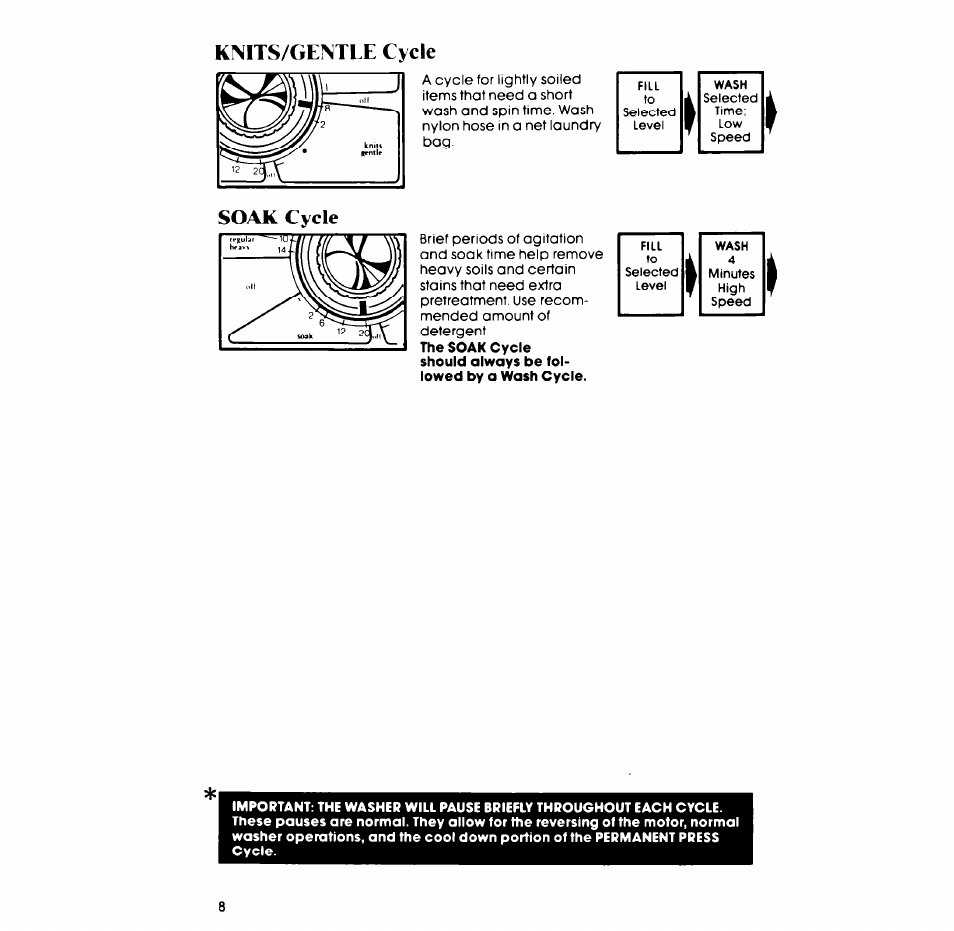 Knits/gentle cycle soak cycle | Whirlpool LA5570XP User Manual | Page 8 / 16