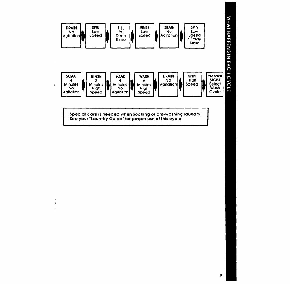 Whirlpool LA5570XP User Manual | Page 9 / 16