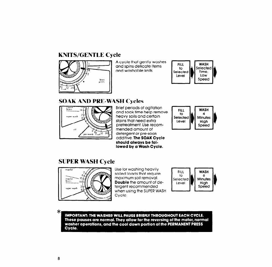 Knits/gentle cycle, Seper wash cycle, Soak and pre-wash cycles | Whirlpool LA77OOXP User Manual | Page 8 / 16