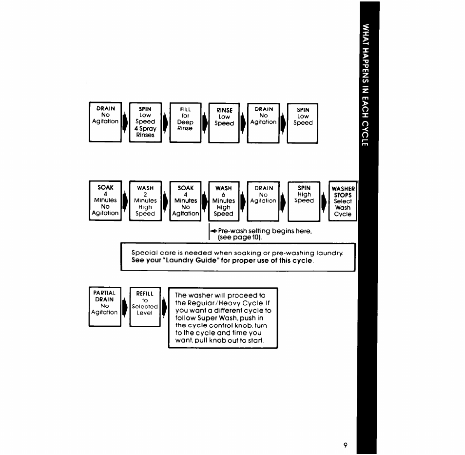 Whirlpool LA77OOXP User Manual | Page 9 / 16