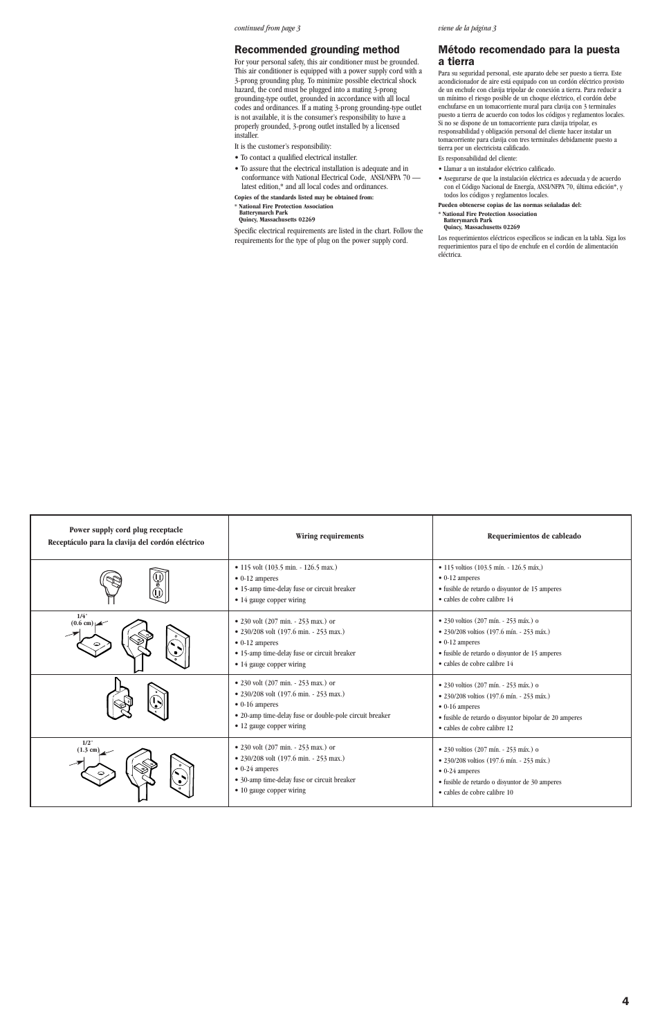 4recommended grounding method, Método recomendado para la puesta a tierra | Whirlpool ACE082XH0 User Manual | Page 24 / 28