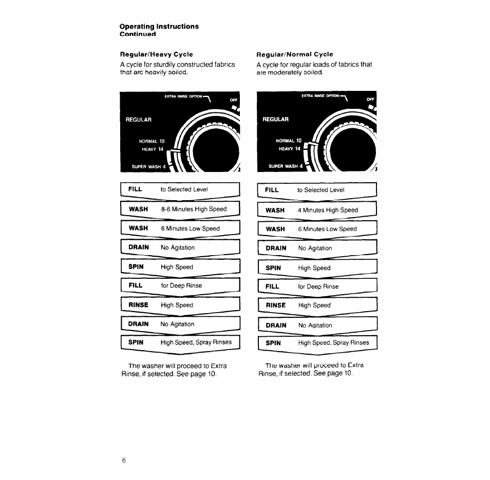 Regular/heavy cycle, Regular/normal cycle | Whirlpool LA93ooxT User Manual | Page 6 / 16