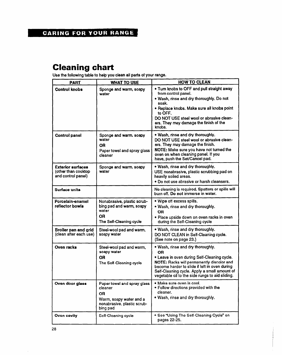 Cleaning chart | Whirlpool FES355Y User Manual | Page 28 / 32