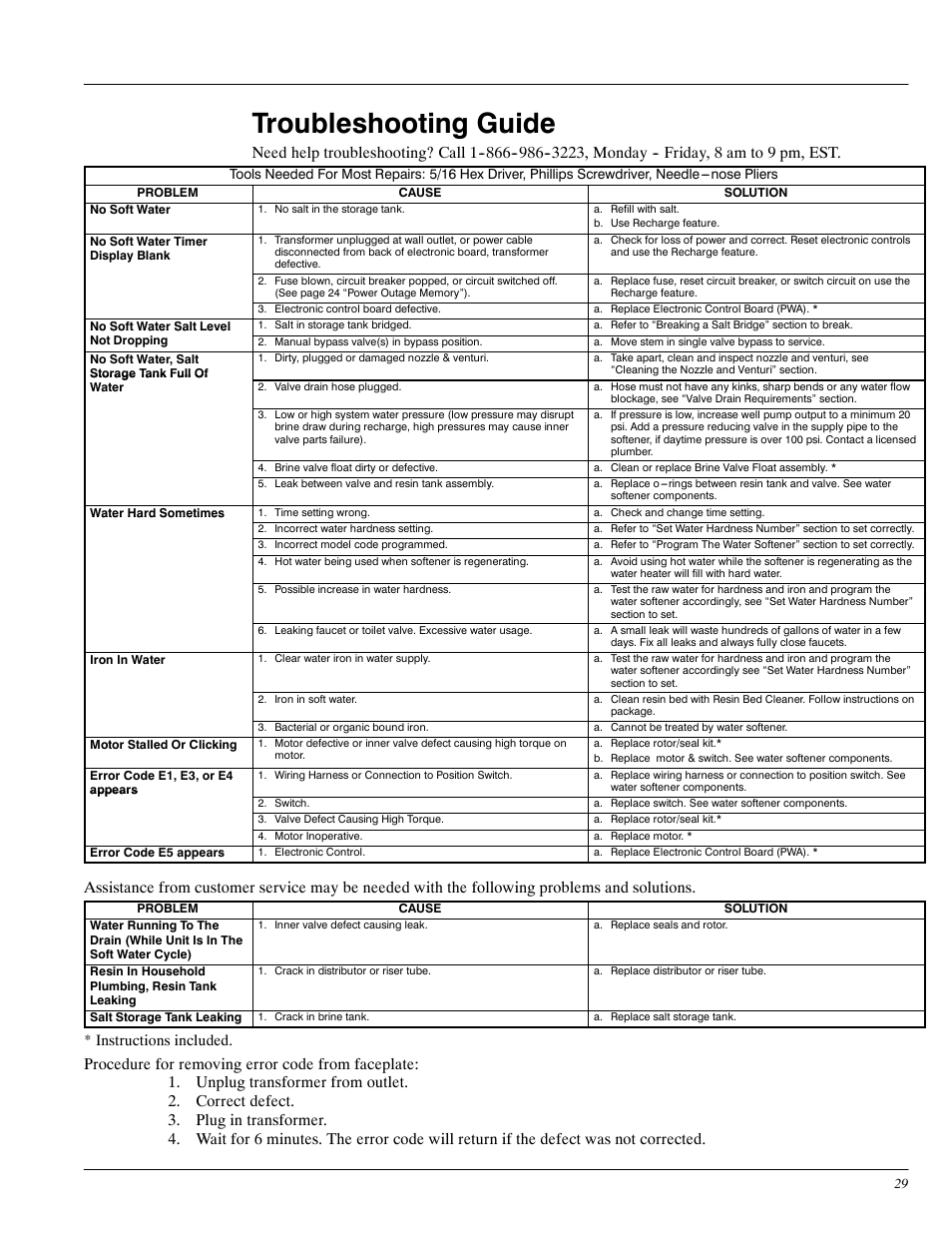 Troubleshooting guide, Instructions included | Whirlpool WHES20 User Manual | Page 29 / 39