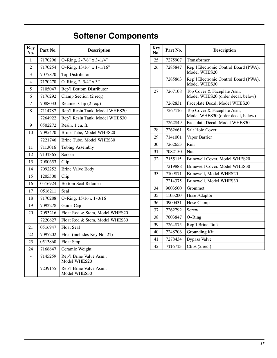 Softener components | Whirlpool WHES20 User Manual | Page 37 / 39