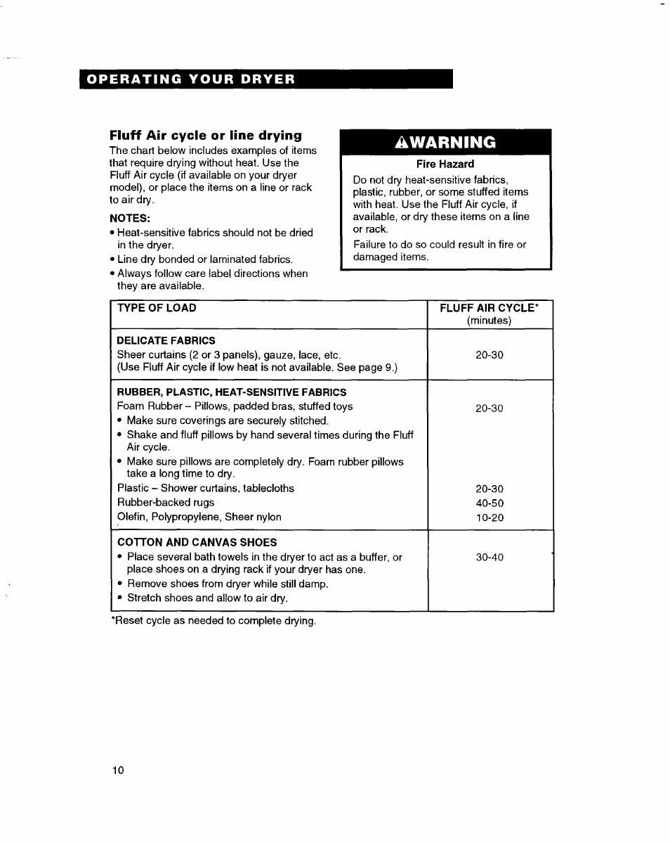 Fluff air cycle or line drying, Notes, Fire hazard | Warning, Operating your dryer | Whirlpool 3401092 User Manual | Page 10 / 25