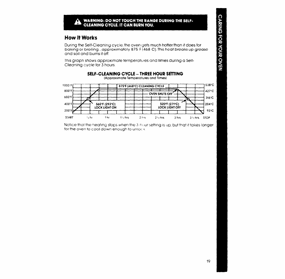 How it works | Whirlpool RB265PXV User Manual | Page 19 / 24