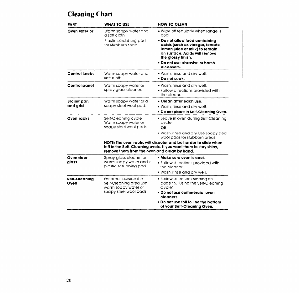 Cleaning chart | Whirlpool RB265PXV User Manual | Page 20 / 24