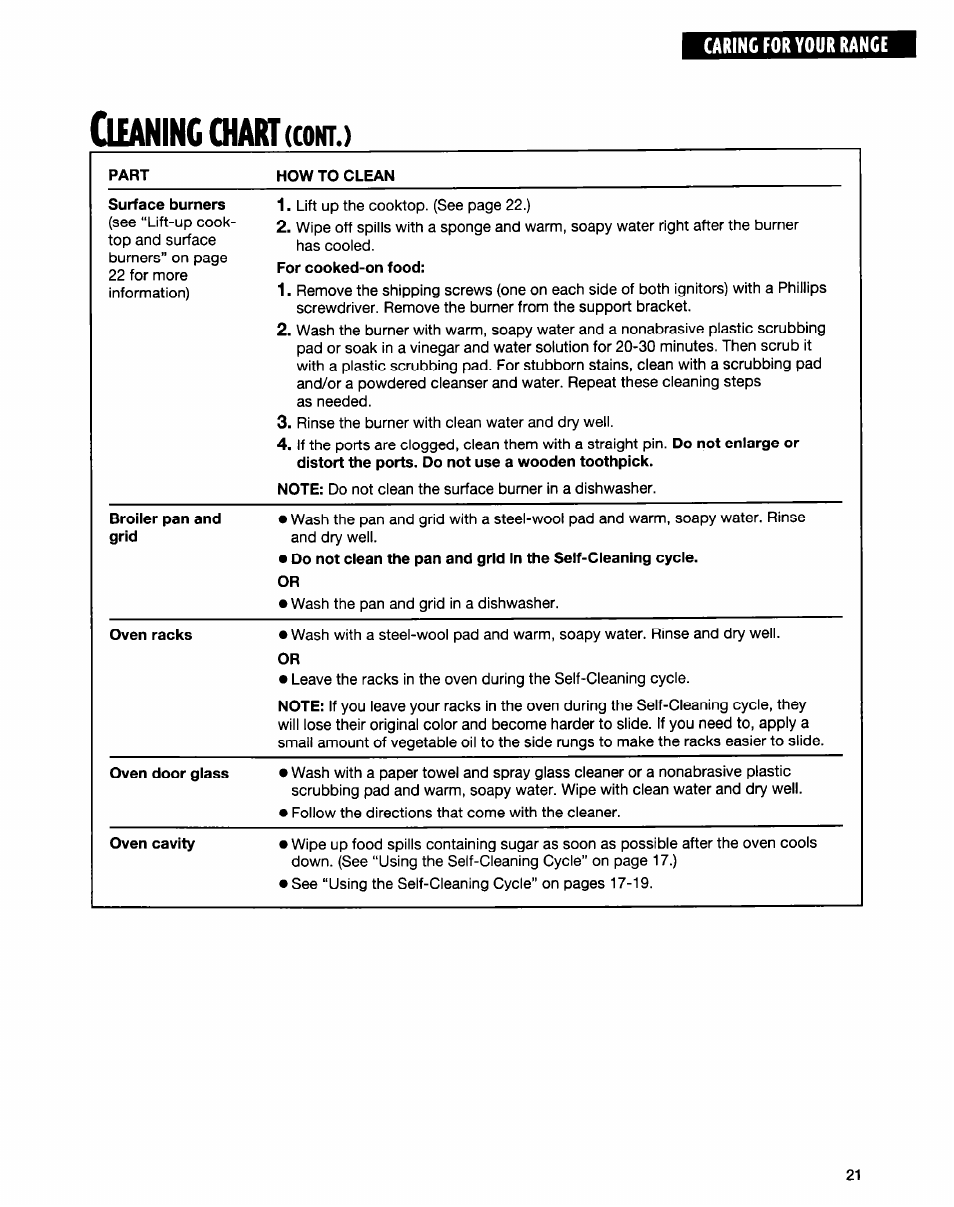 Cleaning chart (contj, Chart (contj, Leaning | Whirlpool FGS335E User Manual | Page 21 / 29