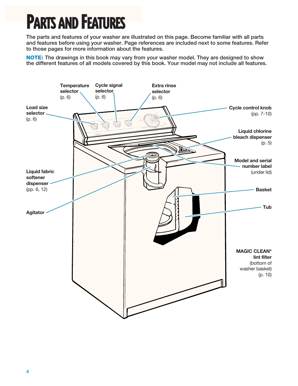 Parts and features, Arts, Eatures | Whirlpool 3950310 User Manual | Page 4 / 20