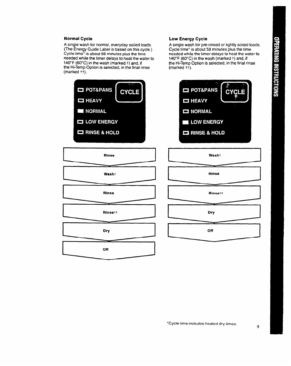 Normal cycle, Low energy cycle, Cycle | Whirlpool 9200 SERIES User Manual | Page 9 / 24