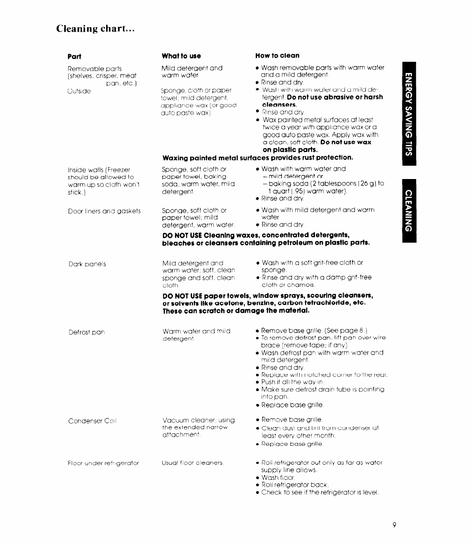 Cleaning chart | Whirlpool ED19MT User Manual | Page 9 / 16