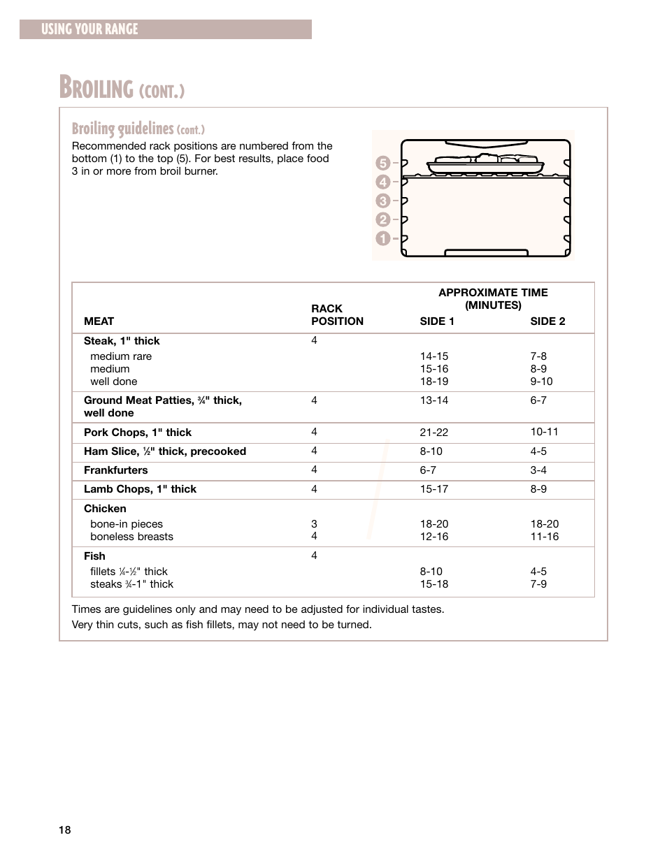 Roiling, Cont, Broiling guidelines | Using your range, Cont.) | Whirlpool SF385PEG User Manual | Page 18 / 33
