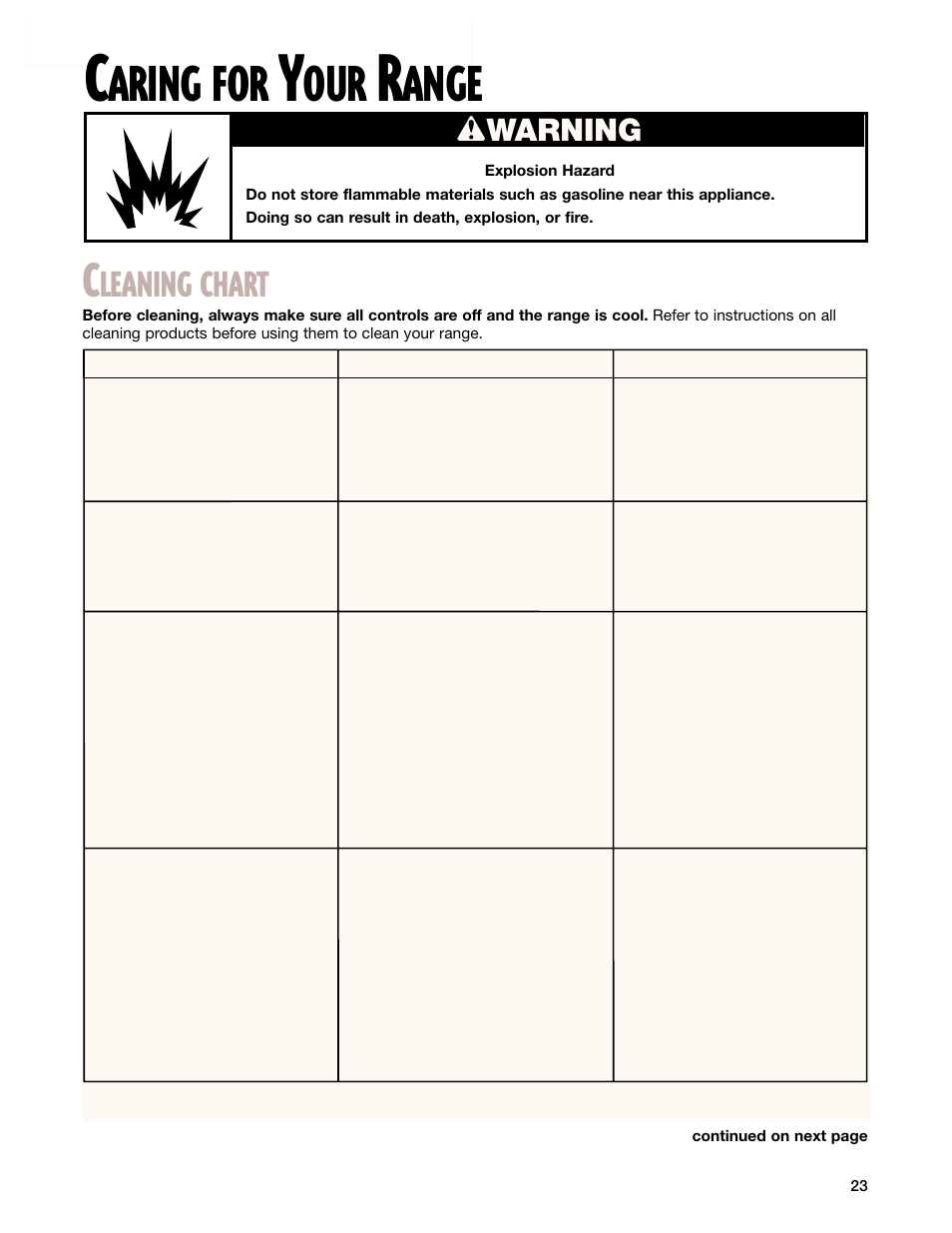 Caring for yourrange, Cleaning chart, Aring for | Ange, Leaning chart, Wwarning | Whirlpool SF385PEG User Manual | Page 23 / 33