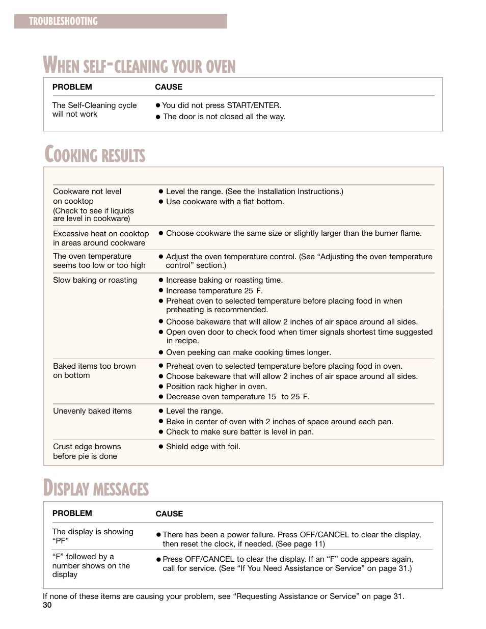 Hen self, Cleaning your oven, Ooking results | Isplay messages, Troubleshooting | Whirlpool SF385PEG User Manual | Page 30 / 33