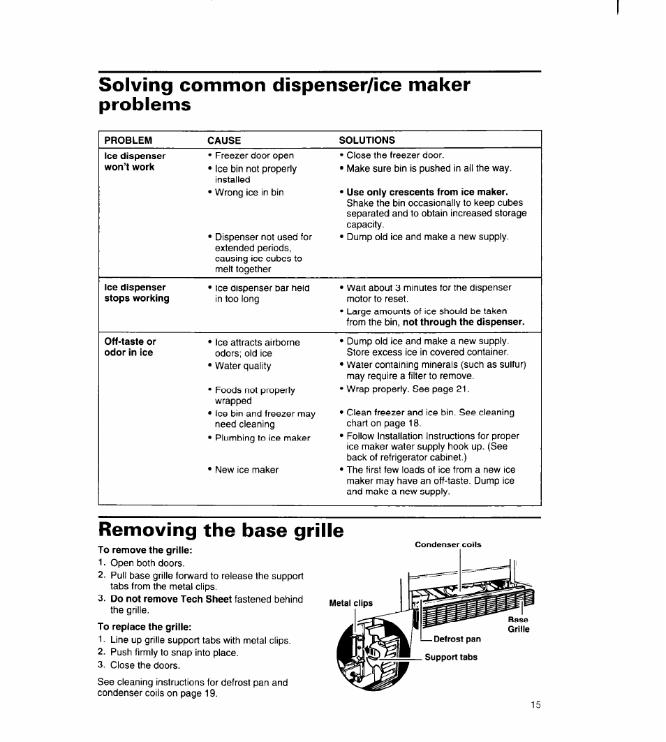 Solving common dispenser/ice maker problems, Removing the base grille | Whirlpool 8ED22PW User Manual | Page 16 / 25