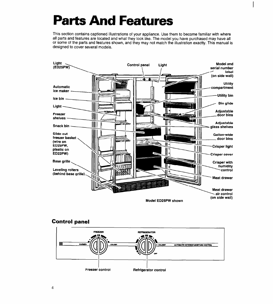 Parts and features, Control panel | Whirlpool 8ED22PW User Manual | Page 5 / 25